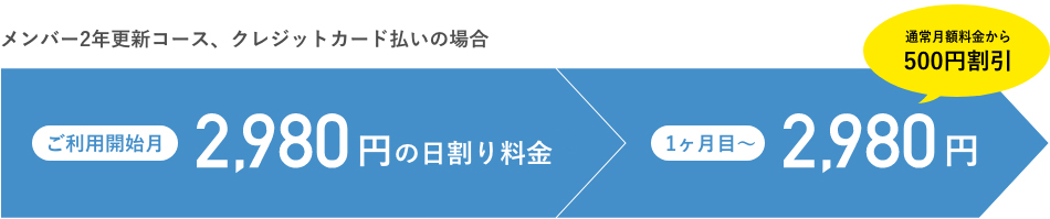 メンバー2年更新コース・クレジットカード払いの場合、月額利用料金はなんと、2,980円(税抜)
