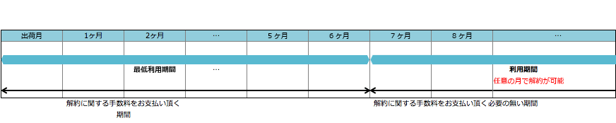 基本コース(ルースSIM)